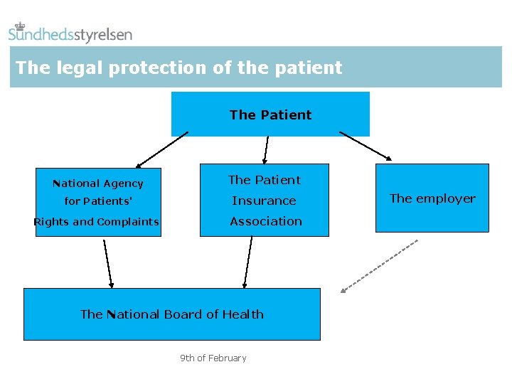 The legal protection of the patient The Patient National Agency The Patient for Patients'