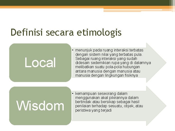 Definisi secara etimologis Local Wisdom • menunjuk pada ruang interaksi terbatas dengan sistem nilai