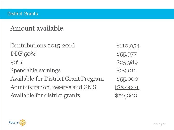 District Grants Amount available Contributions 2015 -2016 DDF 50% Spendable earnings Available for District