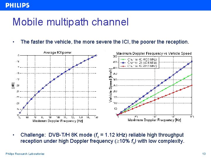 Mobile multipath channel • The faster the vehicle, the more severe the ICI, the