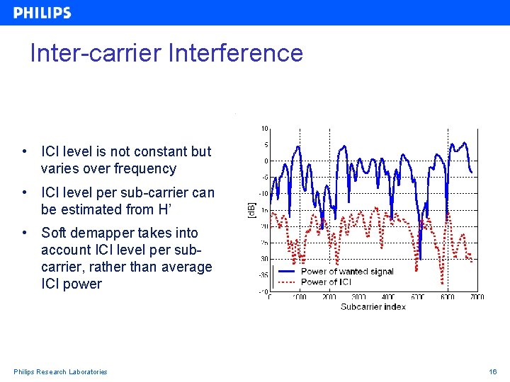 Inter-carrier Interference • ICI level is not constant but varies over frequency • ICI