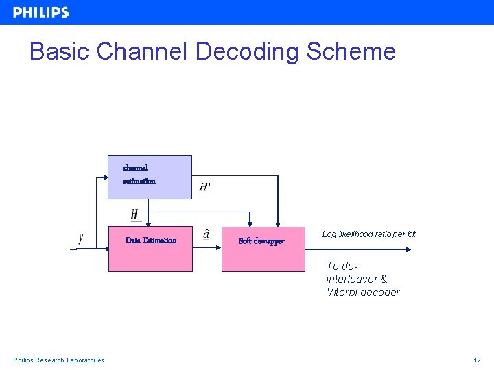 Basic Channel Decoding Scheme channel estimation Data Estimation Soft demapper Log likelihood ratio per