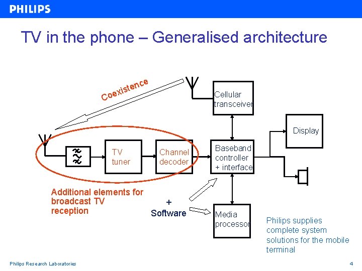TV in the phone – Generalised architecture ce n e t xis e o
