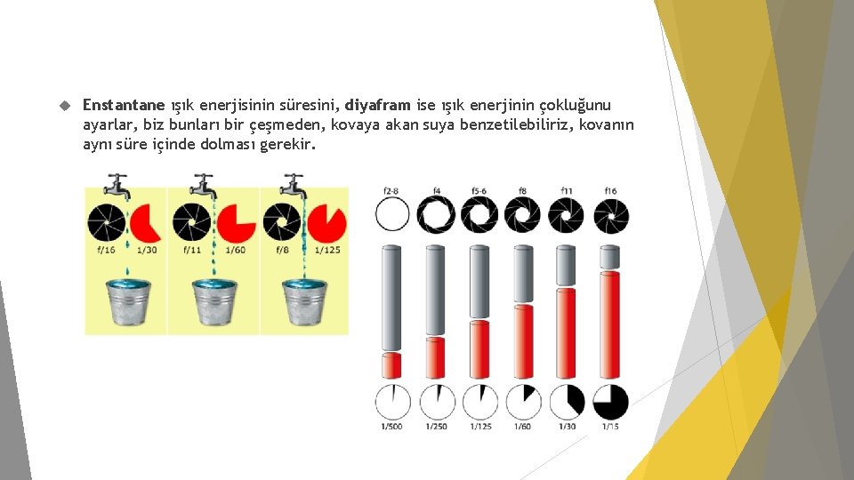  Enstantane ışık enerjisinin süresini, diyafram ise ışık enerjinin çokluğunu ayarlar, biz bunları bir