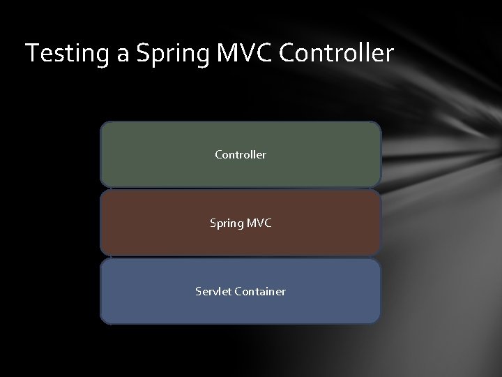 Testing a Spring MVC Controller Spring MVC Servlet Container 