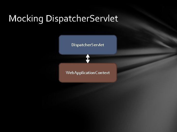 Mocking Dispatcher. Servlet Web. Application. Context 