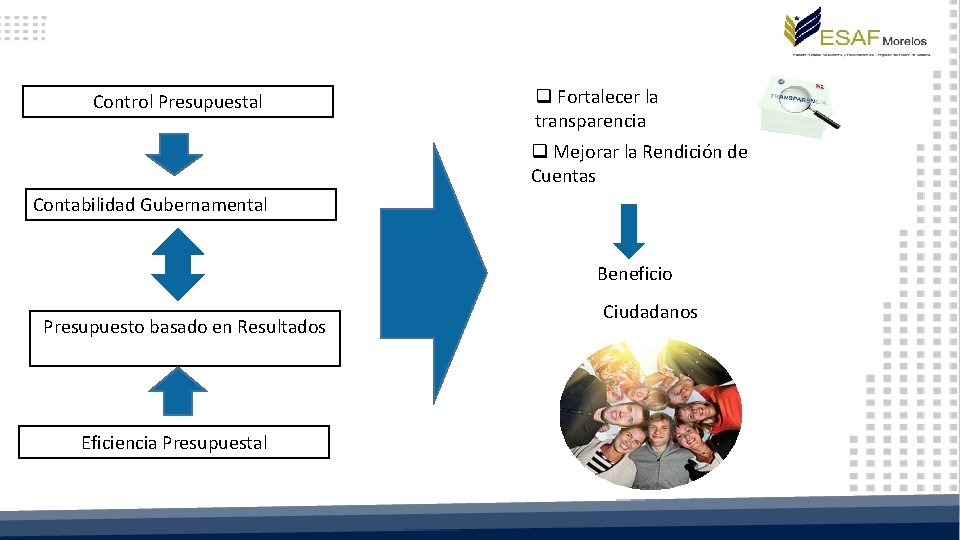 Control Presupuestal q Fortalecer la transparencia q Mejorar la Rendición de Cuentas Contabilidad Gubernamental