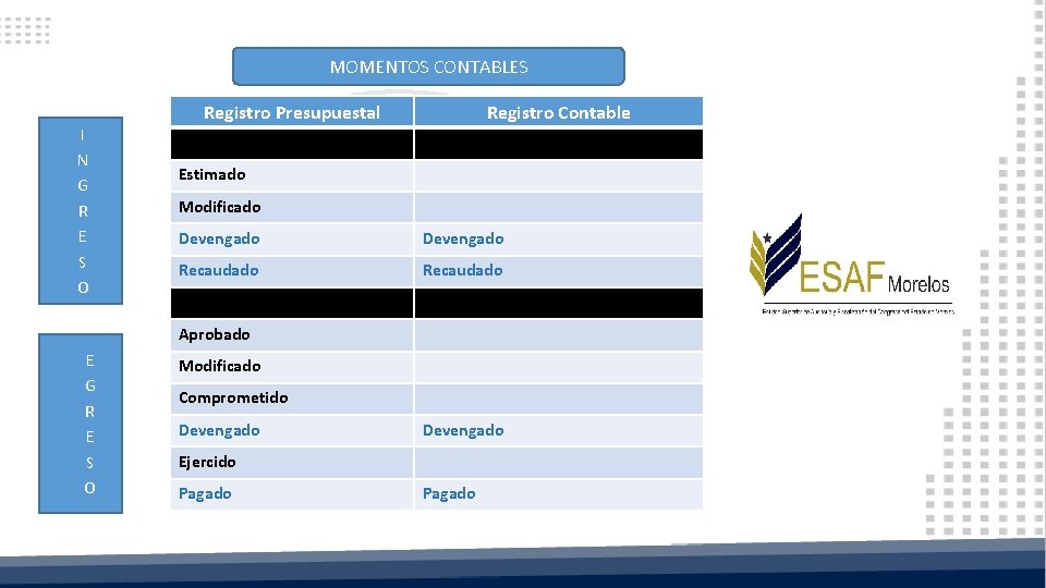 MOMENTOS CONTABLES Registro Presupuestal I N G R E S O Registro Contable Estimado