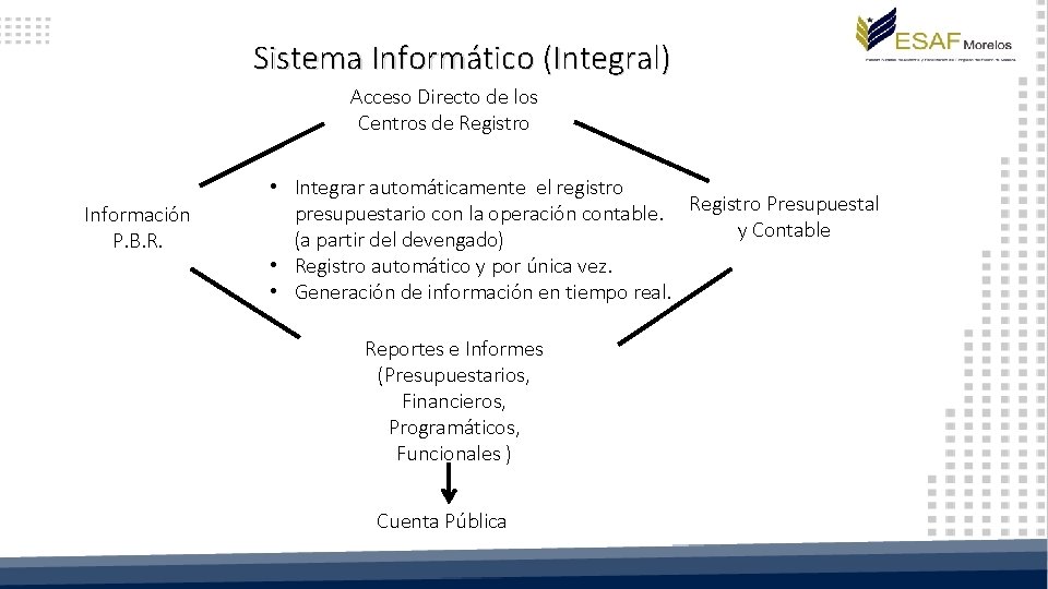 Sistema Informático (Integral) Acceso Directo de los Centros de Registro Información P. B. R.