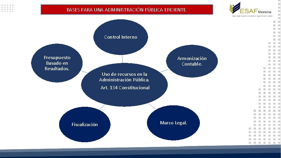 BASES PARA UNA ADMINISTRACIÓN PÚBLICA EFICIENTE. Control Interno Presupuesto Basado en Resultados. Armonización Contable.