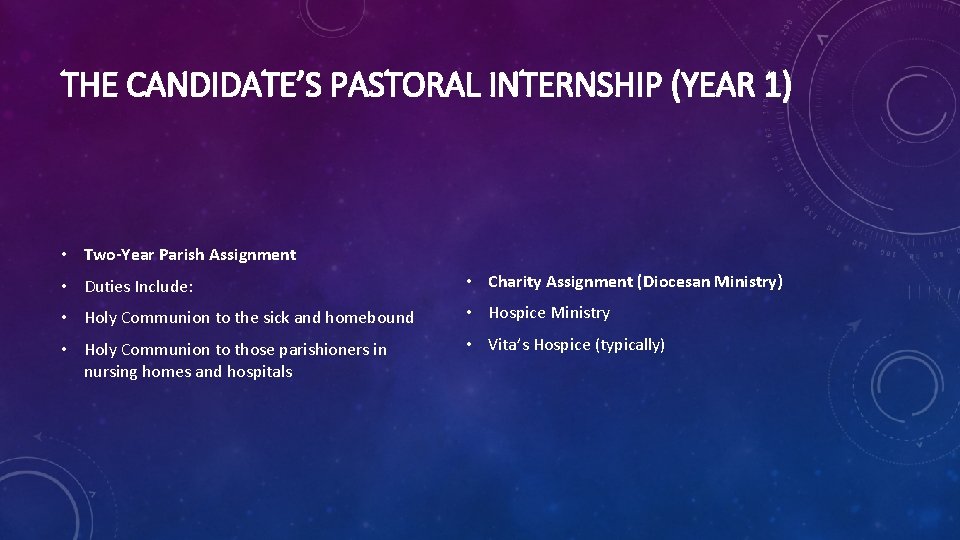 THE CANDIDATE’S PASTORAL INTERNSHIP (YEAR 1) • Two-Year Parish Assignment • Duties Include: •