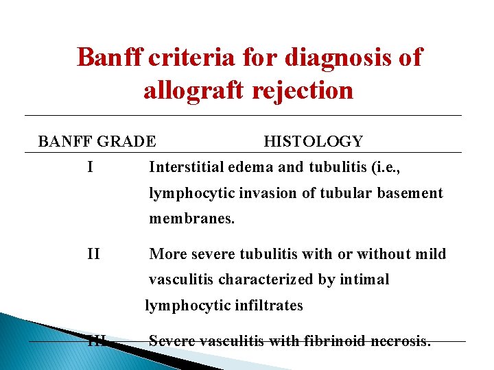 Banff criteria for diagnosis of allograft rejection BANFF GRADE I HISTOLOGY Interstitial edema and