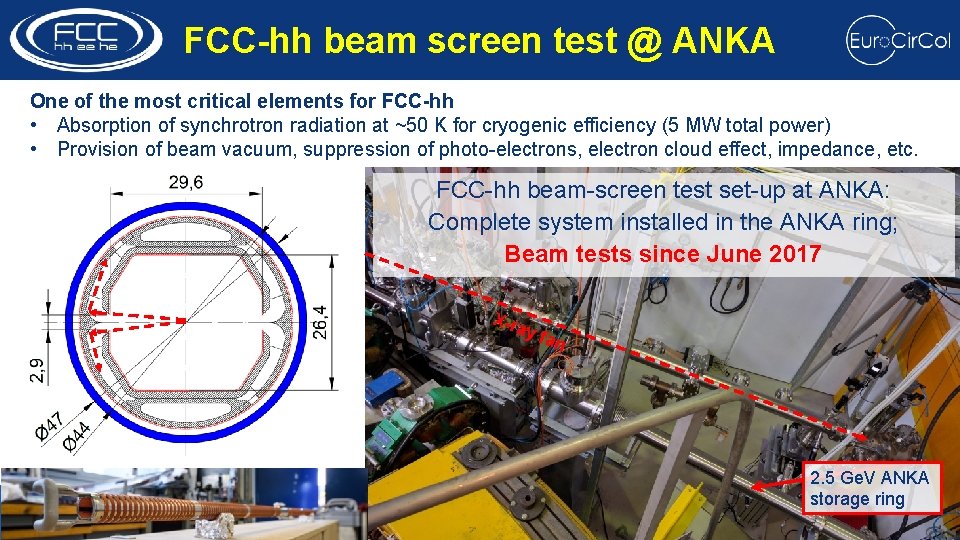 FCC-hh beam screen test @ ANKA One of the most critical elements for FCC-hh