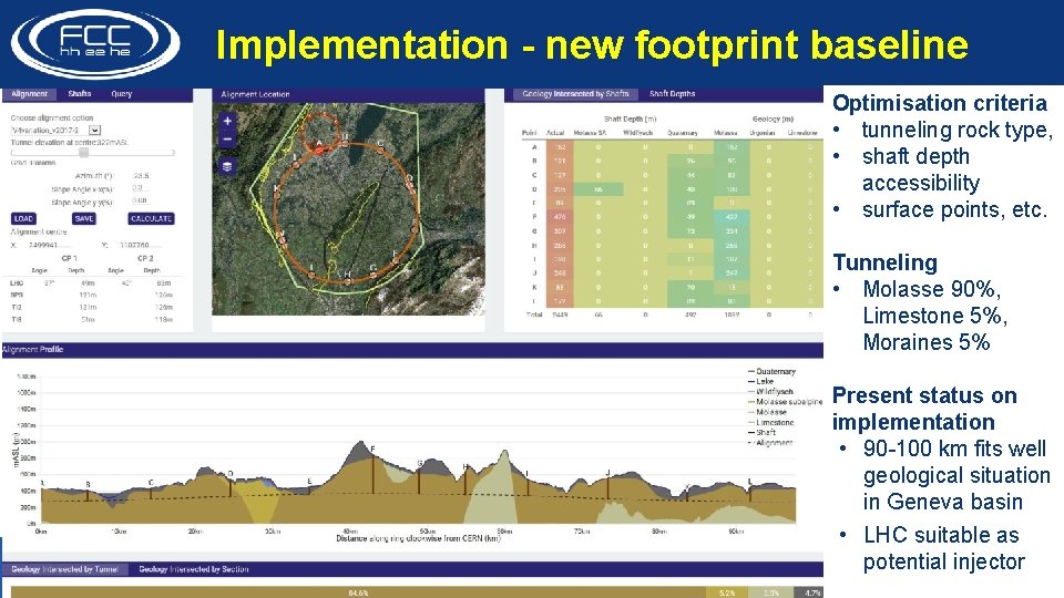 Implementation - new footprint baseline Optimisation criteria • tunneling rock type, • shaft depth