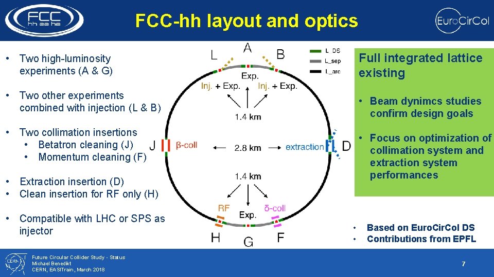 FCC-hh layout and optics Full integrated lattice existing • Two high-luminosity experiments (A &