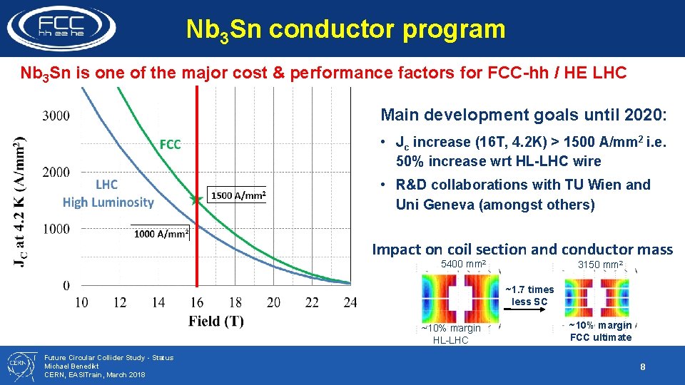 Nb 3 Sn conductor program Nb 3 Sn is one of the major cost