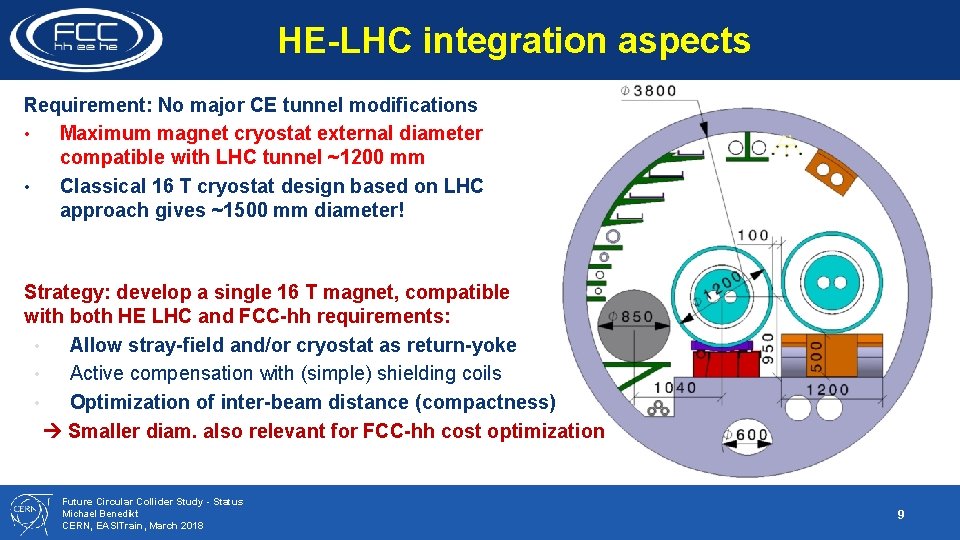 HE-LHC integration aspects Requirement: No major CE tunnel modifications • Maximum magnet cryostat external