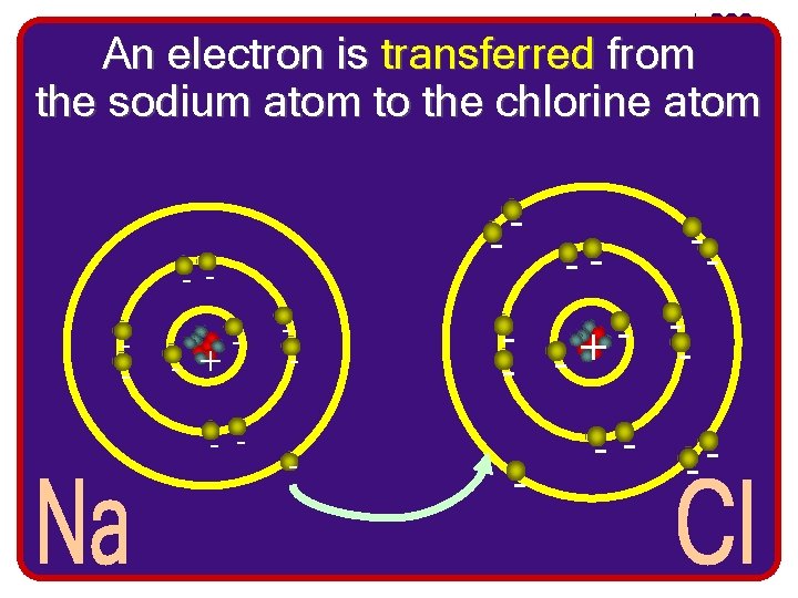 An electron is transferred from the sodium atom to the chlorine atom - --