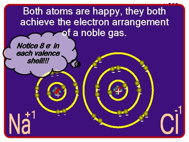 Both atoms are happy, they both achieve the electron arrangement of a noble gas.