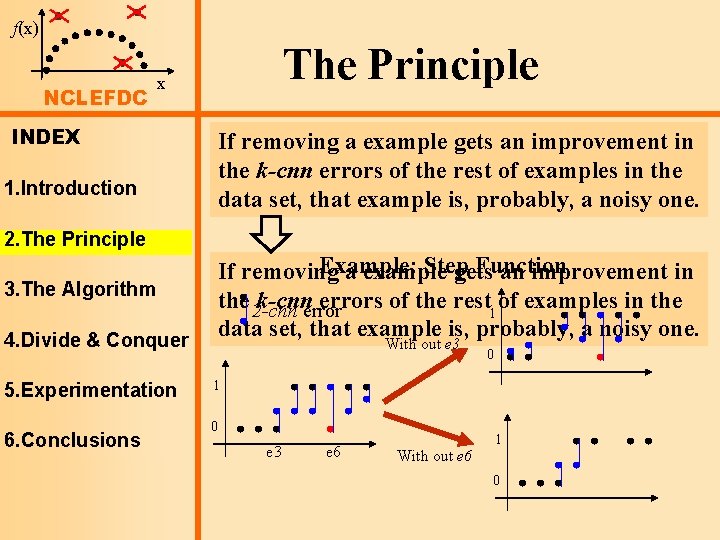 f(x) NCLEFDC The Principle x INDEX 1. Introduction If The removing examples a example