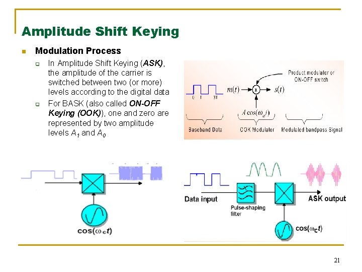 Amplitude Shift Keying n Modulation Process q q In Amplitude Shift Keying (ASK), the