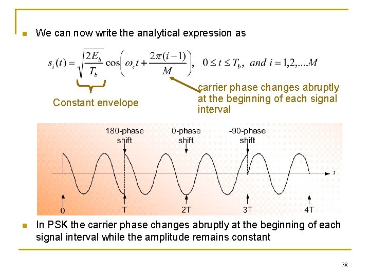 n We can now write the analytical expression as Constant envelope n carrier phase