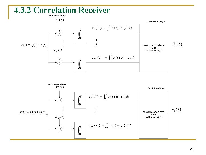 4. 3. 2 Correlation Receiver 54 