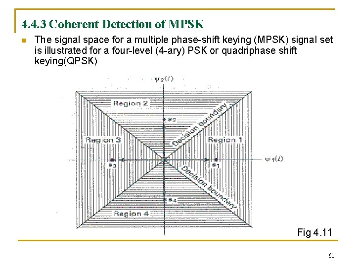4. 4. 3 Coherent Detection of MPSK n The signal space for a multiple