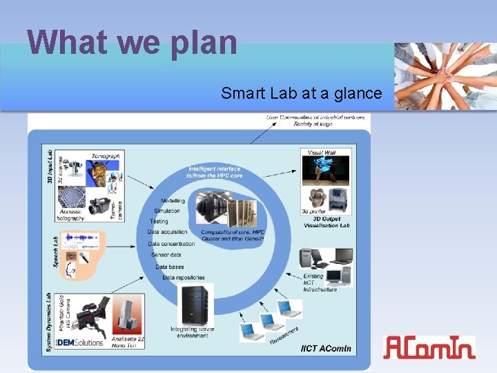 What we plan Smart Lab at a glance Your Logo 