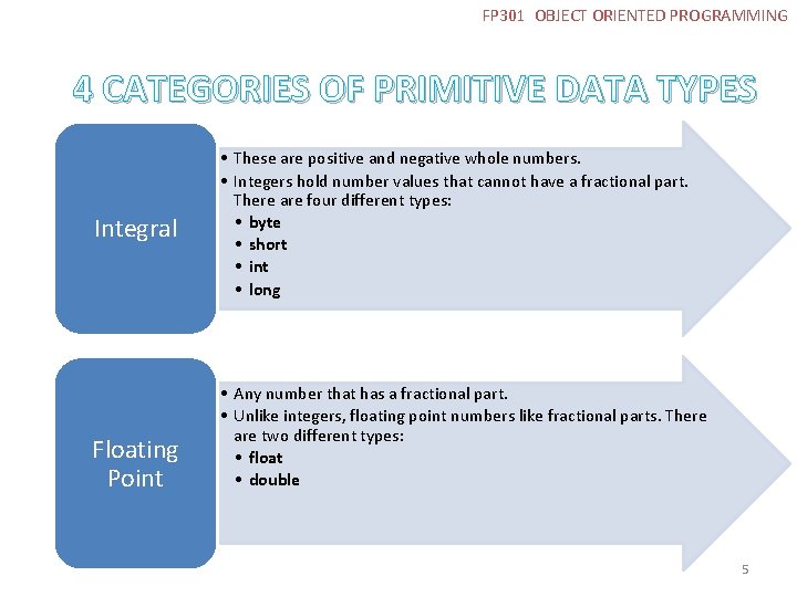 FP 301 OBJECT ORIENTED PROGRAMMING 4 CATEGORIES OF PRIMITIVE DATA TYPES Integral Floating Point