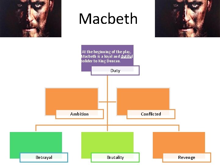 Macbeth At the beginning of the play, Macbeth is a loyal and dutiful solider