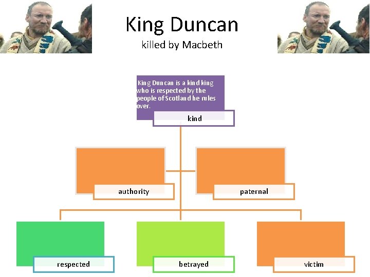 King Duncan killed by Macbeth King Duncan is a kind king who is respected