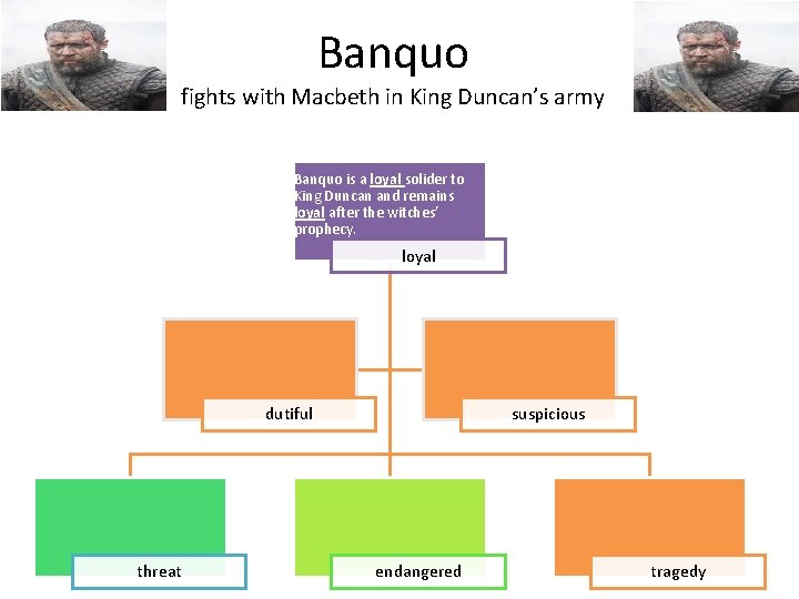 Banquo fights with Macbeth in King Duncan’s army Banquo is a loyal solider to