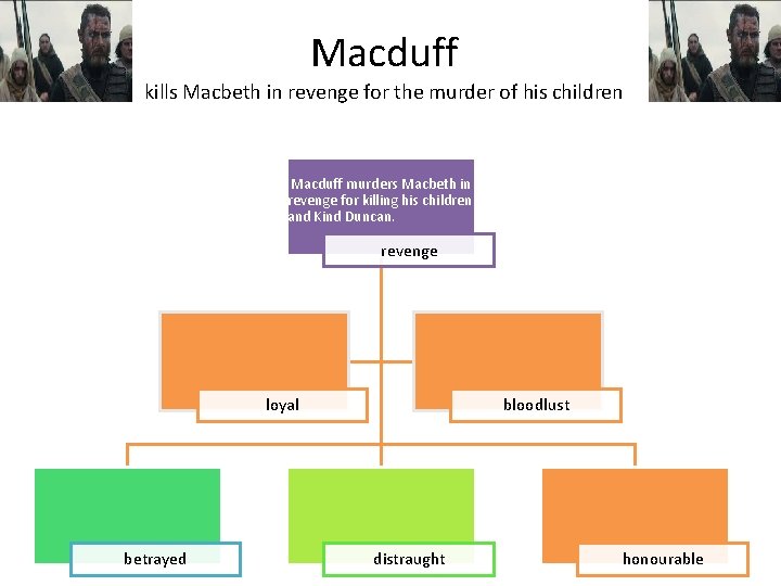 Macduff kills Macbeth in revenge for the murder of his children Macduff murders Macbeth