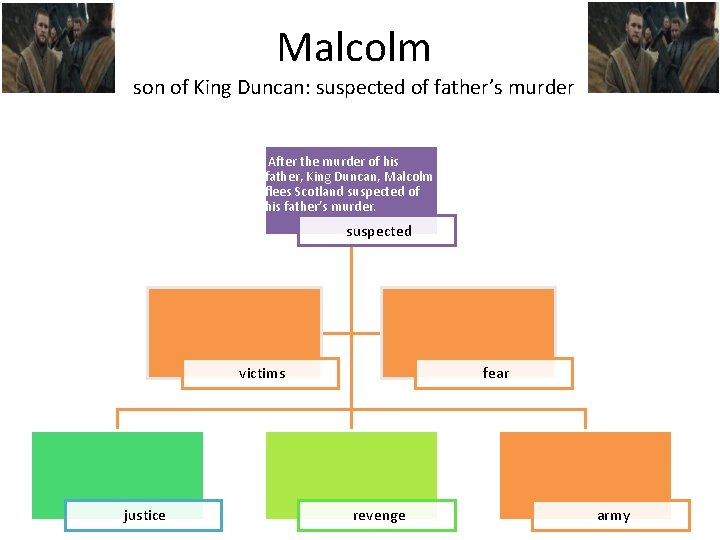 Malcolm son of King Duncan: suspected of father’s murder After the murder of his