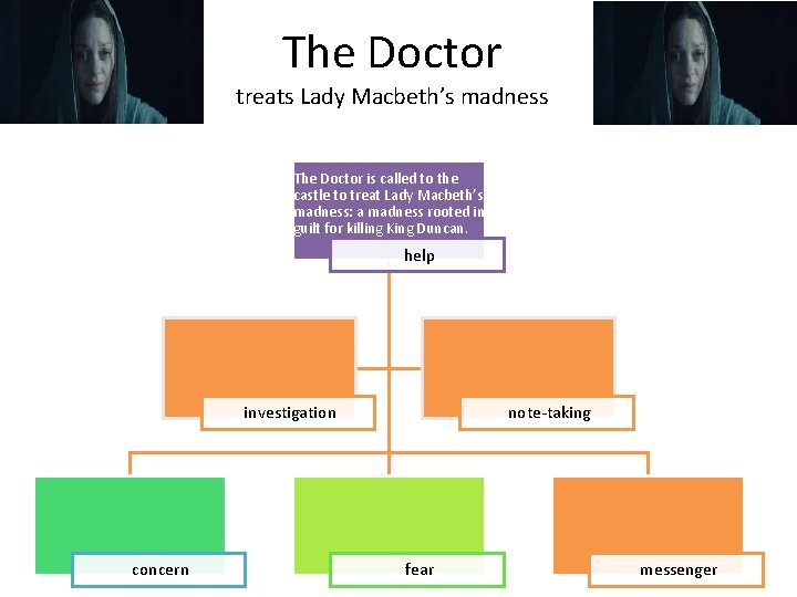 The Doctor treats Lady Macbeth’s madness The Doctor is called to the castle to