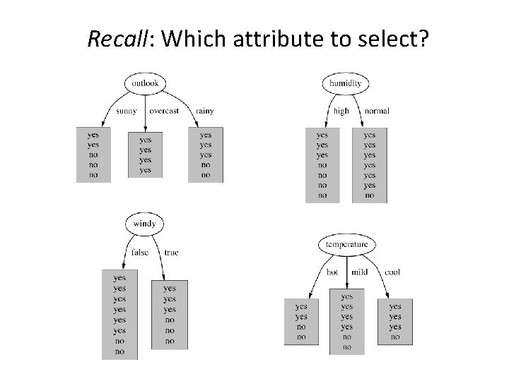 Recall: Which attribute to select? 