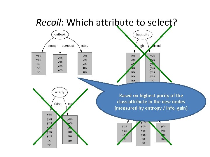 Recall: Which attribute to select? Based on highest purity of the class attribute in
