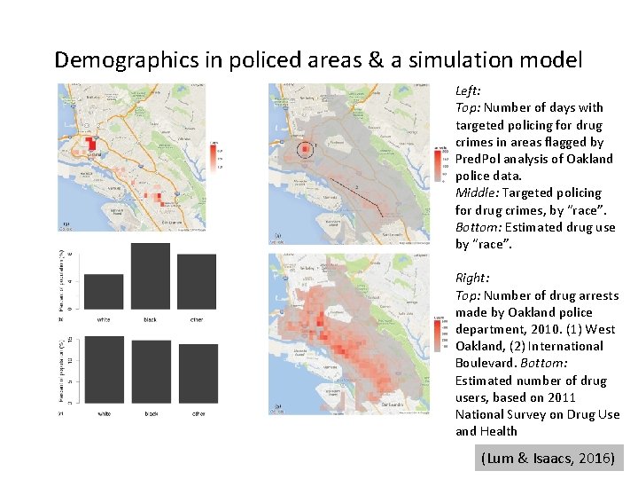 Demographics in policed areas & a simulation model Left: Top: Number of days with