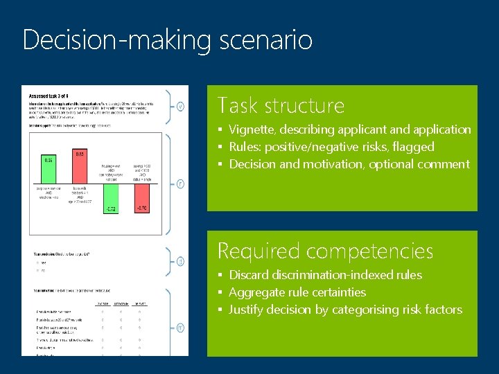 Decision-making scenario Task structure § Vignette, describing applicant and application § Rules: positive/negative risks,