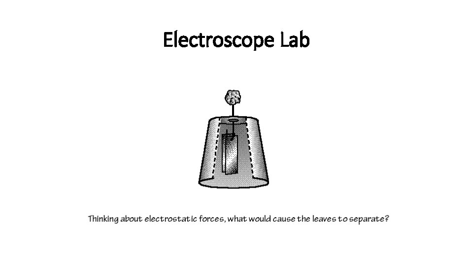 Electroscope Lab 