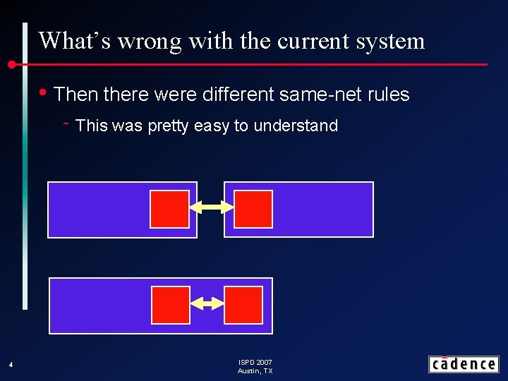 What’s wrong with the current system • Then there were different same-net rules ‑