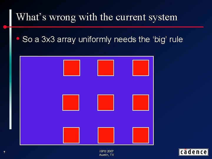 What’s wrong with the current system • So a 3 x 3 array uniformly