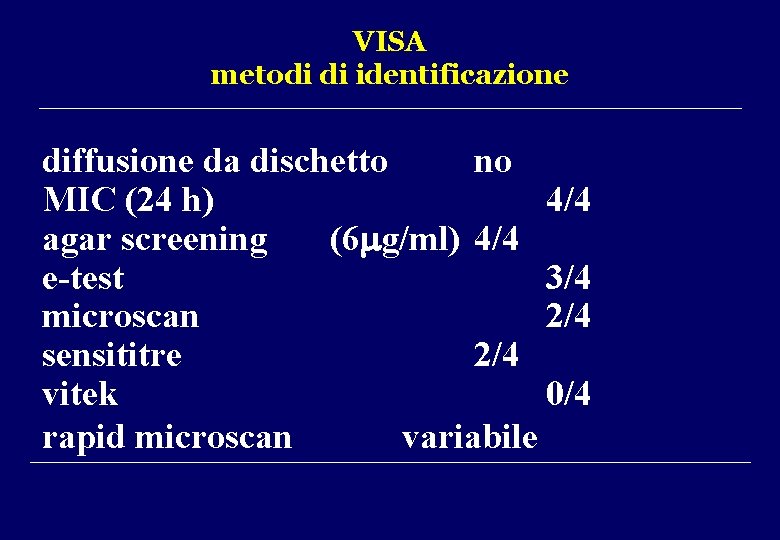 VISA metodi di identificazione diffusione da dischetto no MIC (24 h) 4/4 agar screening