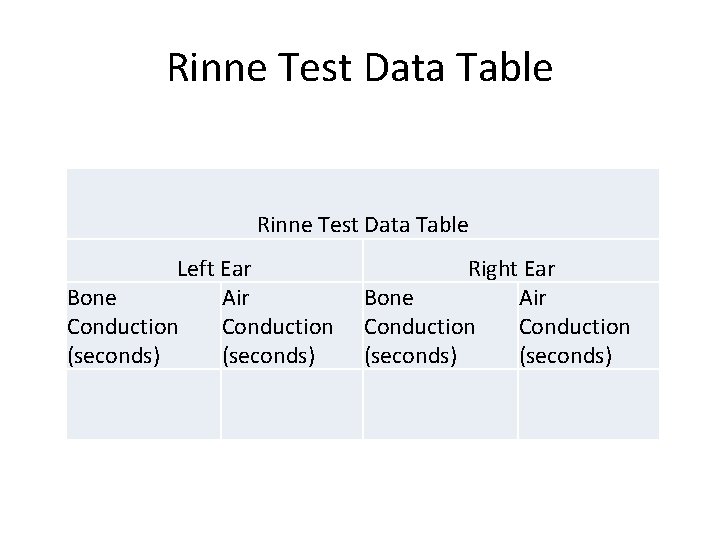 Rinne Test Data Table Left Ear Bone Air Conduction (seconds) Right Ear Bone Air