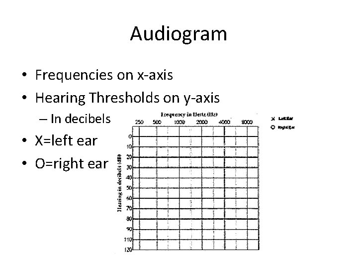 Audiogram • Frequencies on x-axis • Hearing Thresholds on y-axis – In decibels •