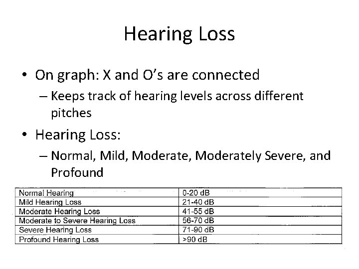 Hearing Loss • On graph: X and O’s are connected – Keeps track of