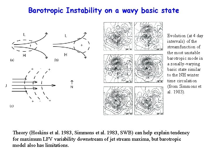 Barotropic Instability on a wavy basic state Evolution (at 4 day intervals) of the