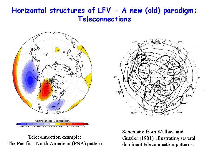 Horizontal structures of LFV - A new (old) paradigm: Teleconnections Teleconnection example: The Pacific