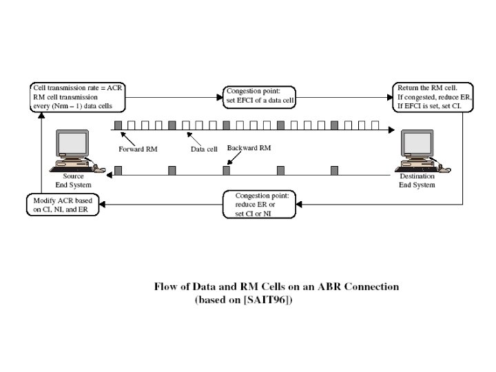 Transport Layer 3 -109 